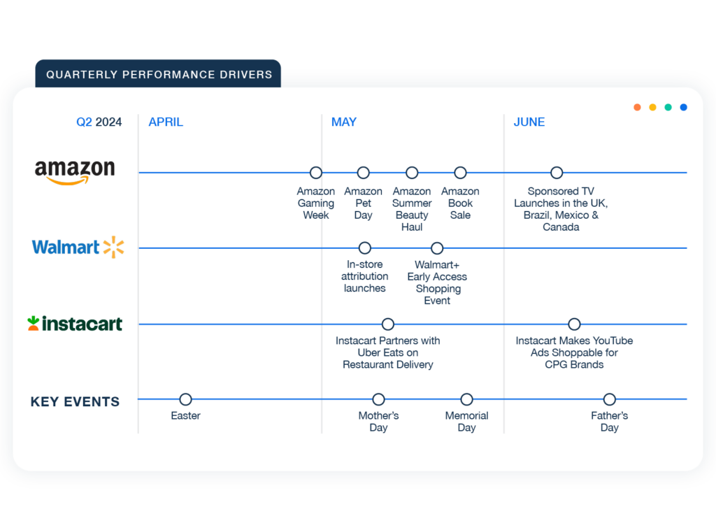 Quarterly Performance Drivers Calendar