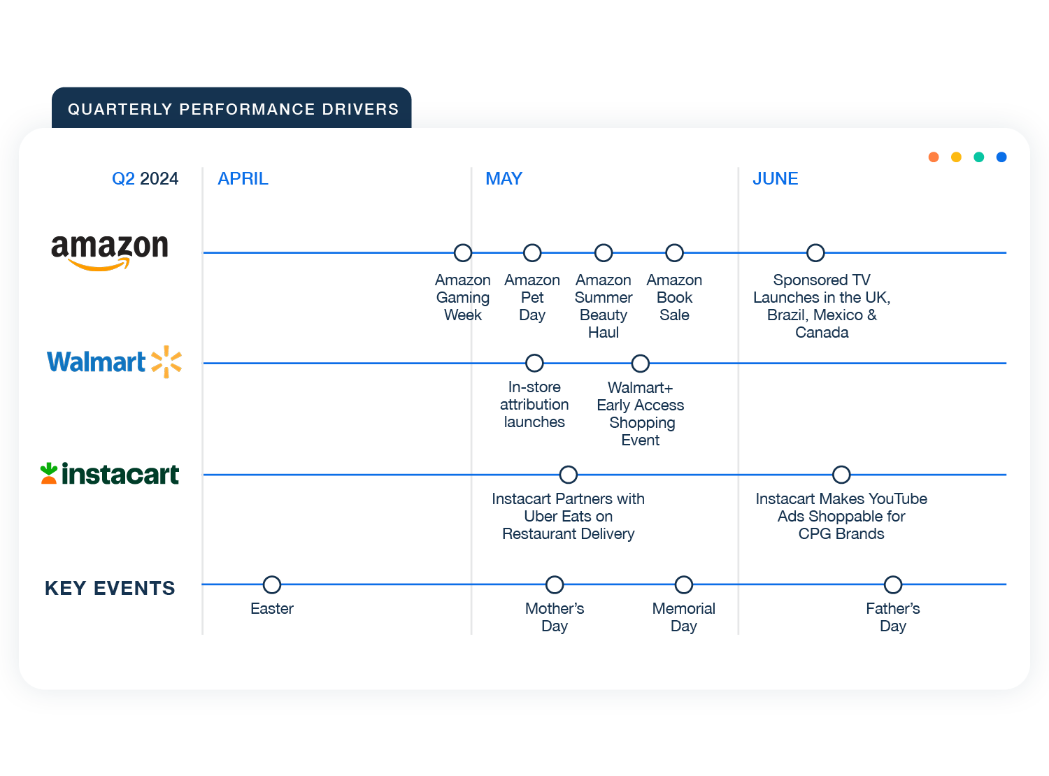 Quarterly Performance Drivers Calendar