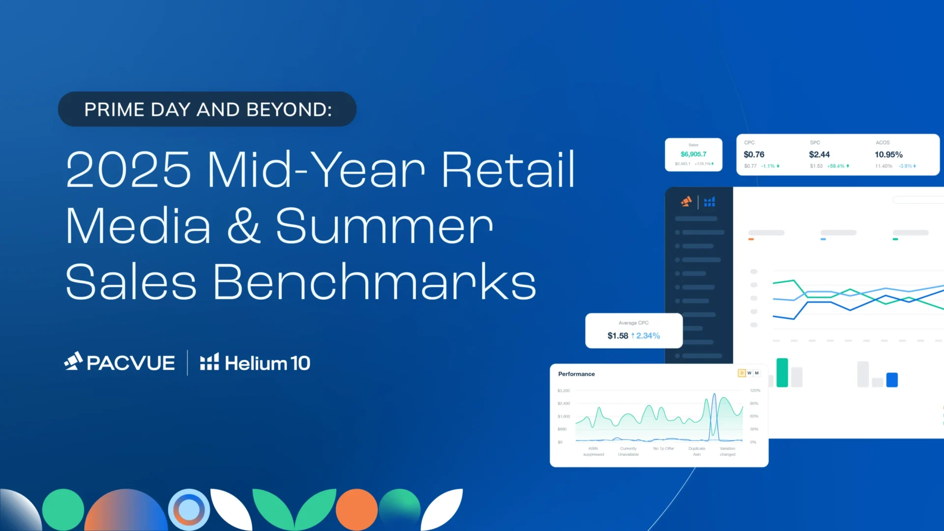 Q2 2025 US Retail Media Benchmark Report